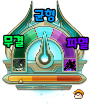 The combined form is decided by where the Magic Sync Gauge sits at merge time: Perfection, Balance, or Destruction
