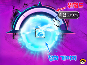 The battle HUD: the semicircular Risk Gauge on top and the round blue Spirit Purification gauge below it